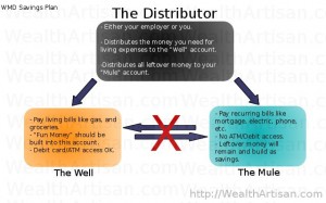 This is a diagram of the savings plan.
