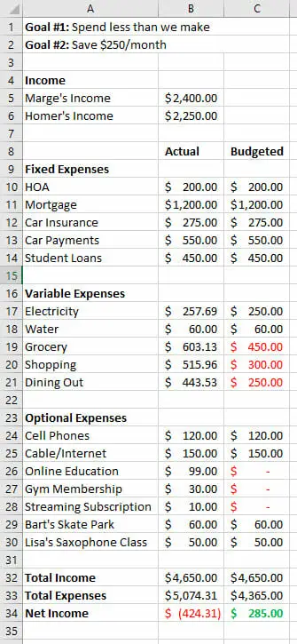 budget-example-after-spending-cuts