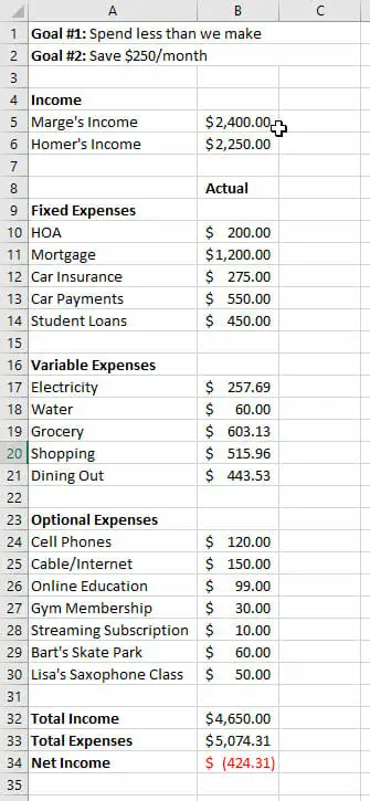 budget-example-before-spending-cuts