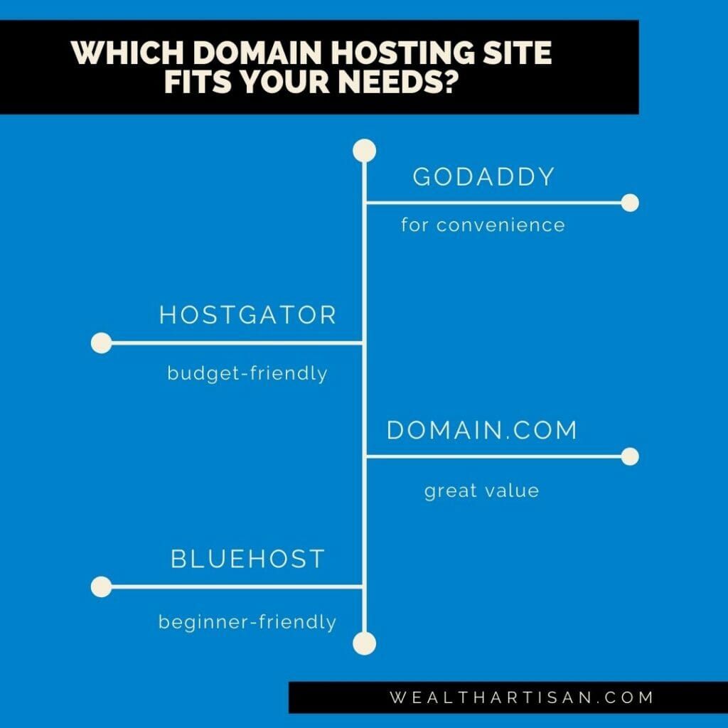 domain hosting sites and providers